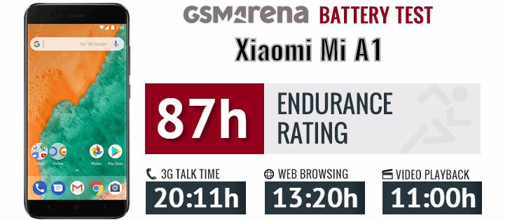 بررسی تخصصی باتری گوشی موبایل Xiaomi Mi 5X